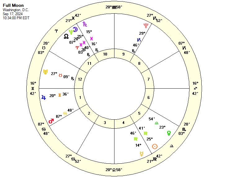 Full Moon Chart September 17, 2024